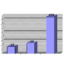 El eLearning crecerá explosivamente en el 2005 (16/08/2004)